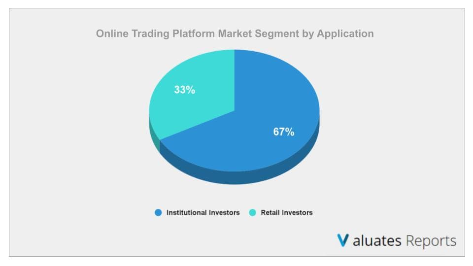 Online Trading Platform Market Application